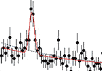 Зависимость числа событий от энергии столкновений и узкий пик ("резонанс") в районе 3099 МэВ. Иллюстрация с сайта www.desy.de