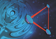 Регистрация гравитационных волн. Изображение с сайта www.srl.caltech.edu/lisa/graphics/master.html