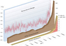 Изменение параметров атмосферы со временем. Изображение с сайта Amap.no