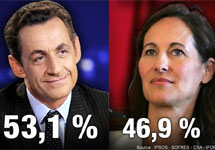 Николя Саркози и Сеголен Руайяль. Фото с сайта www.lemonde.fr