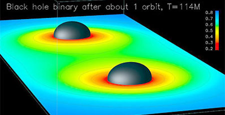 Двойная система черных дыр. Черные сферы обозначают поверхность так называемого "горизонта событий" черных дыр, при пересечении которого любое вещество и излучение становятся полностью невидимыми для окружающего мира. Разноцветная плоскость отражает меру искажения пространственно-временного континуума.
Изображение: Bruegmann, Tichy, Jansen