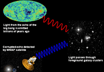 Измерения WMAP. Иллюстрация с сайта Spaceflight Now