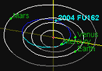 Траектория астероида 2004 FU162 с сайта neo.jpl.nasa.gov/orbits/images/test6138.gif