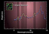 Спектр, полученный "Спитцером". Фото NASA/JPL-Caltech/L Yan (SSC/Caltech) с сайта New Scientist