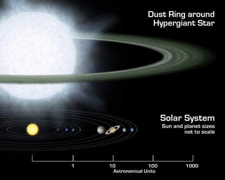 Данная иллюстрация позволяет сравнить размер гигантской звезды и окружающего ее пылевого диска (вверху) с размерами нашей собственной Солнечной системы. С сайта www.jpl.nasa.gov