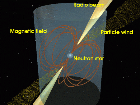 Схематическое изображение пульсара PSR B1931+24 (J1933+2421). Иллюстрация: Michael Kramer с сайта www.jb.man.ac.uk/news/press.html