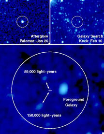 Автоматизированный 60-дюймовый телескоп Паломарской обсерватории отобразил это послесвечение GRB 070125 26 января 2007 г. Справа помещено изображение той же самой области, полученное 16 февраля 10-метровым телескопом "Кек-1", на нем уже нет никаких следов послесвечения, нет там и никакой галактики-хозяйки. Стрелками отмечены две ближайшие галактики и указано расстояние до них. Фото B. Cenko, et al. and the W. M. Keck Observatory