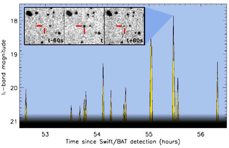Оптические всплески загадочного источника SWIFT J185509+261406. Из статьи arXiv:0809.4231