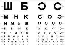 Таблица проверки остроты зрения. Фото с сайта www.poiskn1.ru
