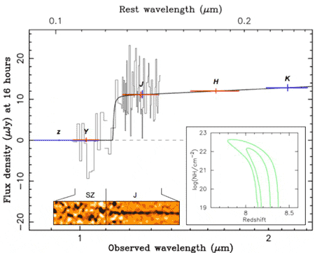 Спектр послесвечения всплеска по данным VLT. Наличие резкого скачка в спектре позволяет определить красное смещение источника (из статьи arXiv: 0906.1577)