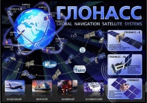 Проект ГЛОНАСС. Инфографика с сайта 24Glonass.Ru
