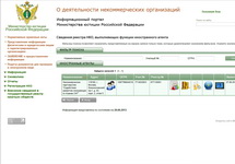 Страница реестра "иностранных агентов" на сайте Минюста