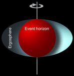Эргосфера и горизонт событий вращающейся черной дыры. Изображение с сайта www.pereplet.ru