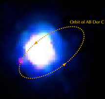 Слабосветящийся компаньон AB Dor C виден как розовая точка. Он в 120 раз тусклее, чем его родительская звезда. Орбита AB Dor C вокруг AB Dor A показана желтым эллипсом. Псевдоцветное изображение в инфракрасных лучах с сайта ESO