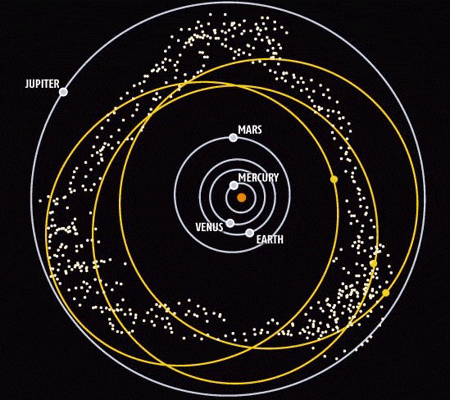 Многочисленная группа астероидов, которые называют Хильдами. Изображение с сайта www.solstation.com/stars/jovians.htm