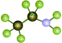 Молекула. Изображение с сайта www.c13.ru
